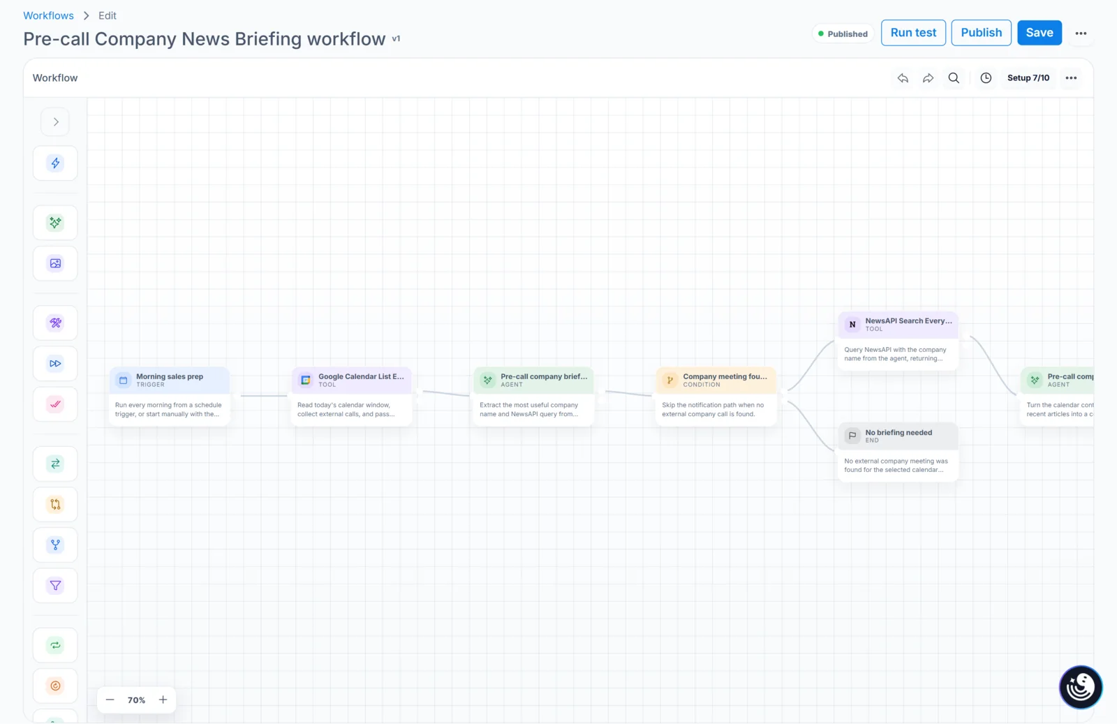 Reliable AI workflow in the JustFlows builder JustFlows workflow builder showing a pre-call company news briefing with trigger, tool, agent, and condition nodes